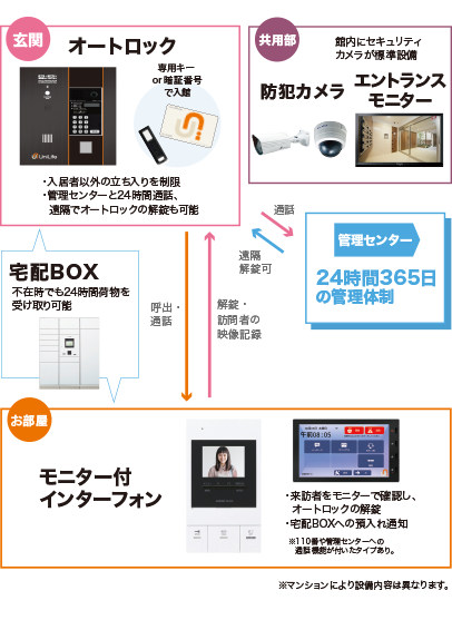 IMS…Intelligent Mansion System